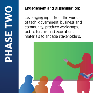 Phase Two panel: A navy blue vertical banner labeled "PHASE TWO" beside text reading "Engagement and Dissemination: Leveraging input from the worlds of tech, government, business and community, produce workshops, public forums and educational materials to engage stakeholders," accompanied by a colorful illustration of a presenter at a green board addressing a seated audience.