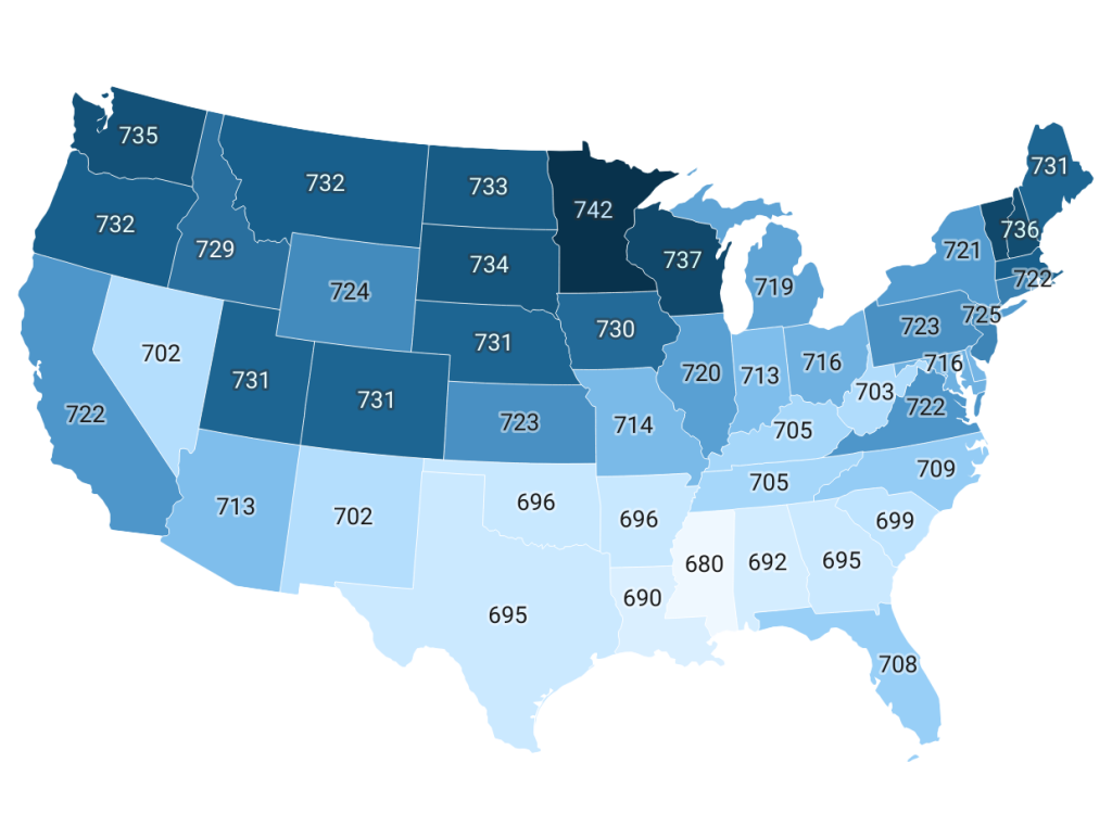 HOPE Financial Wellness Index