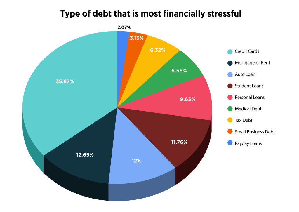 The HOPE Insider Survey